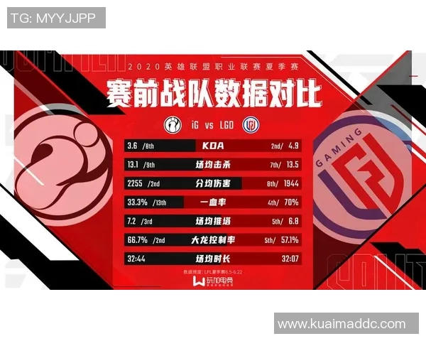 青年赛分析:IG战队状态回顾与表现评估 青年赛分析:IG战队状态回顾与表现评估