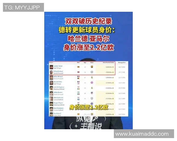 2023年足球明星身价排行榜全面解析与最新动态分享