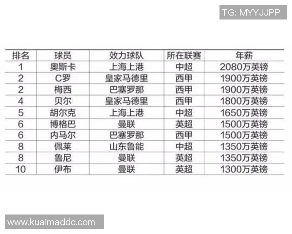 全球足球明星出世时间全览及其成就分析