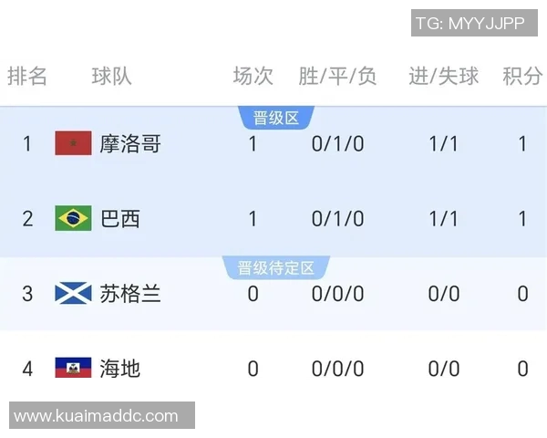 全球足球明星最新排名及所属球队分析与解读
